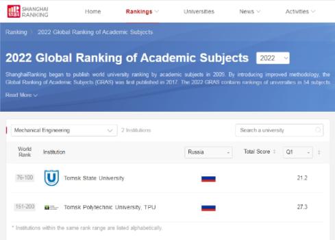 托国立是上海排名中机械工程专业最好的俄罗斯大学