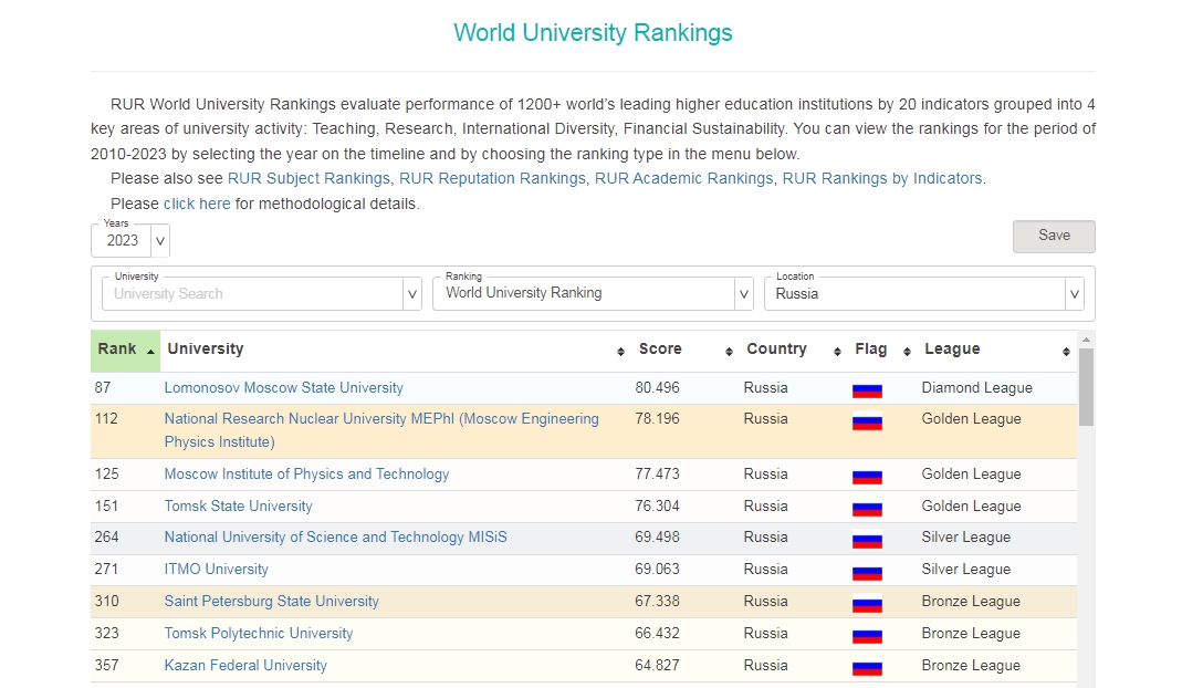 World-University-Rankings-2023 (1).jpg